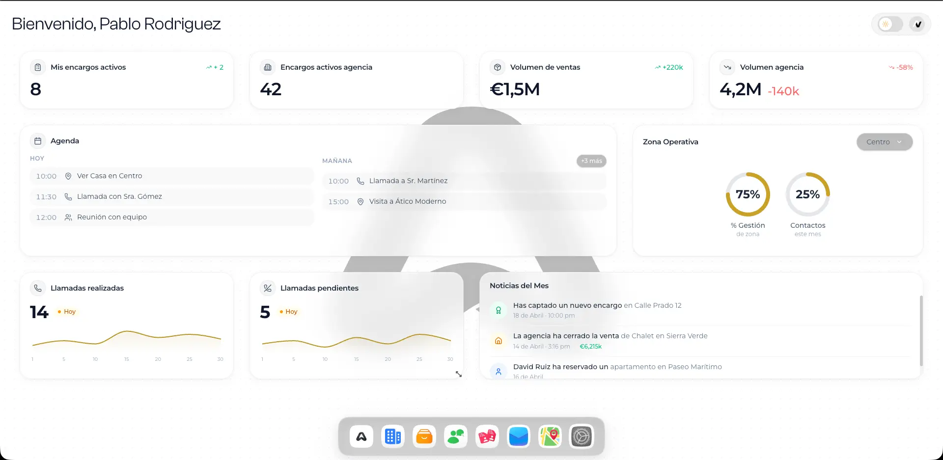 Panel de control del CRM inmobiliario Auvex